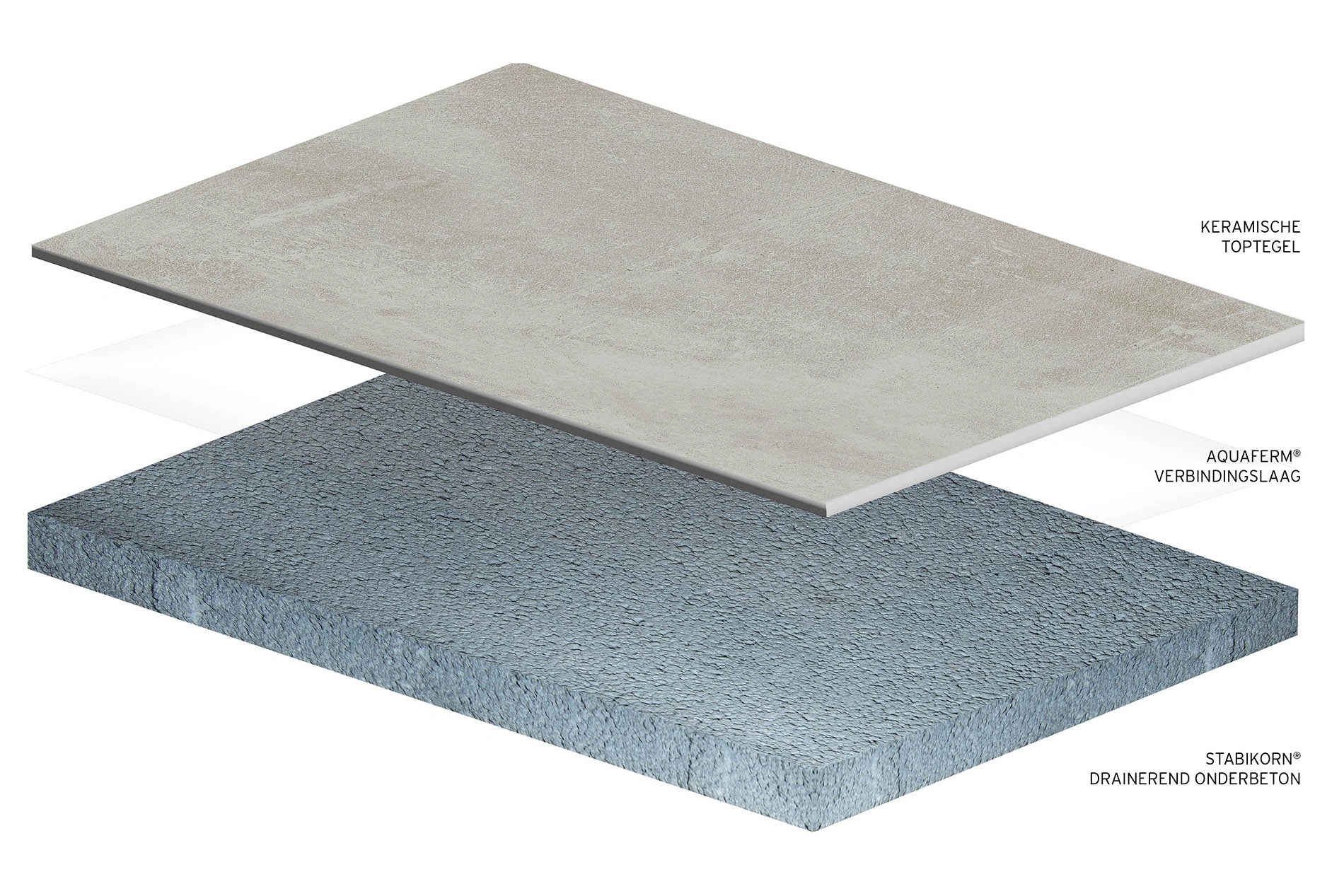 GeoCeramica® tegels